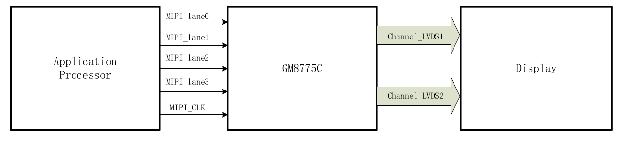gm8775c_apply