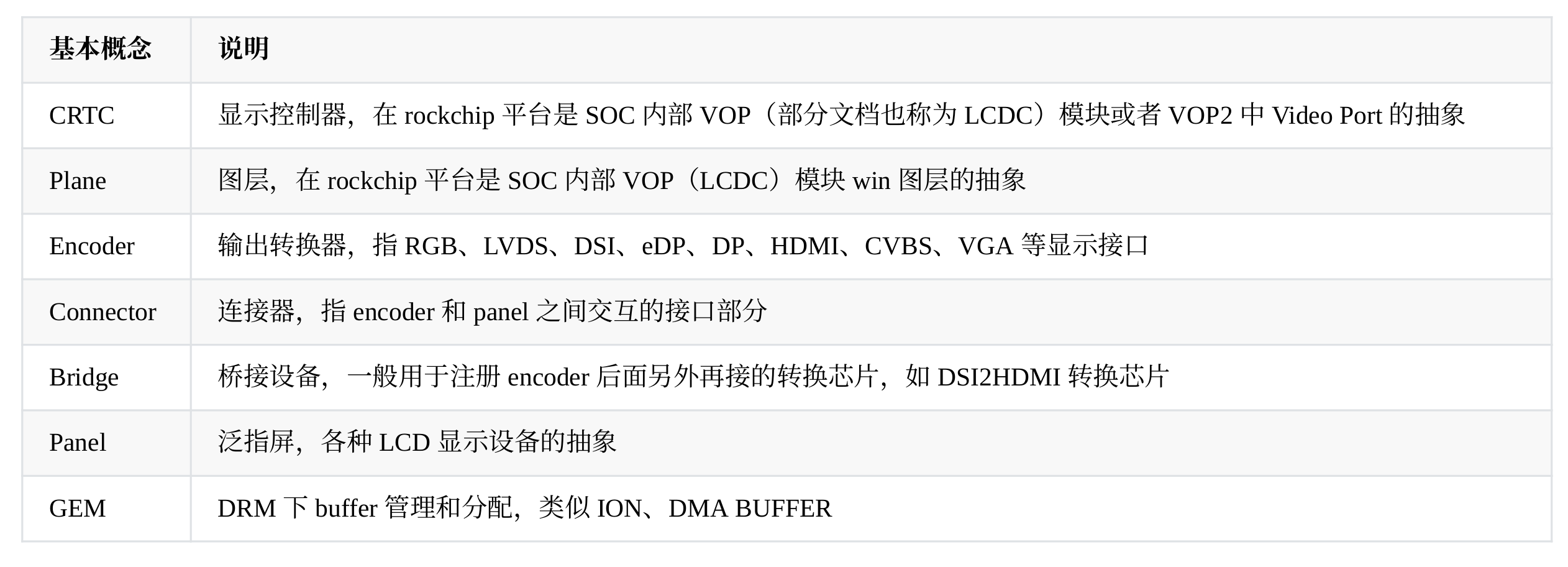 rockchip_drm